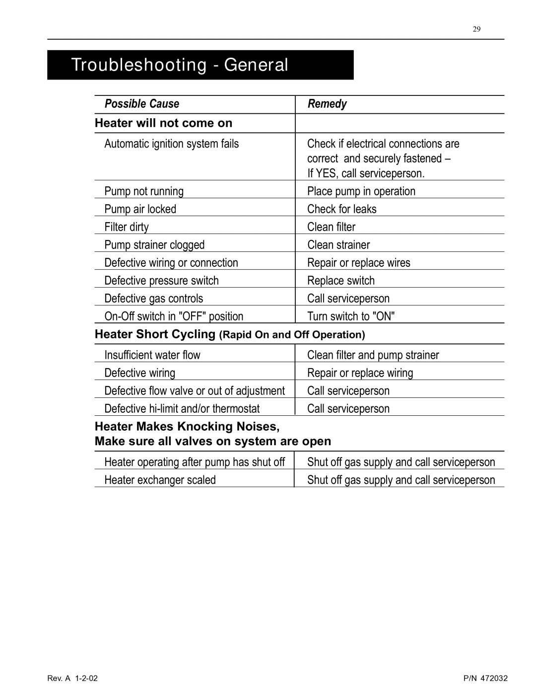 Pentair NT Standard Series installation manual Troubleshooting General, Heater Short Cycling Rapid On and Off Operation 