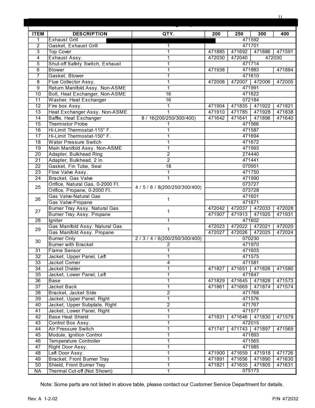 Pentair NT Standard Series installation manual Description QTY 