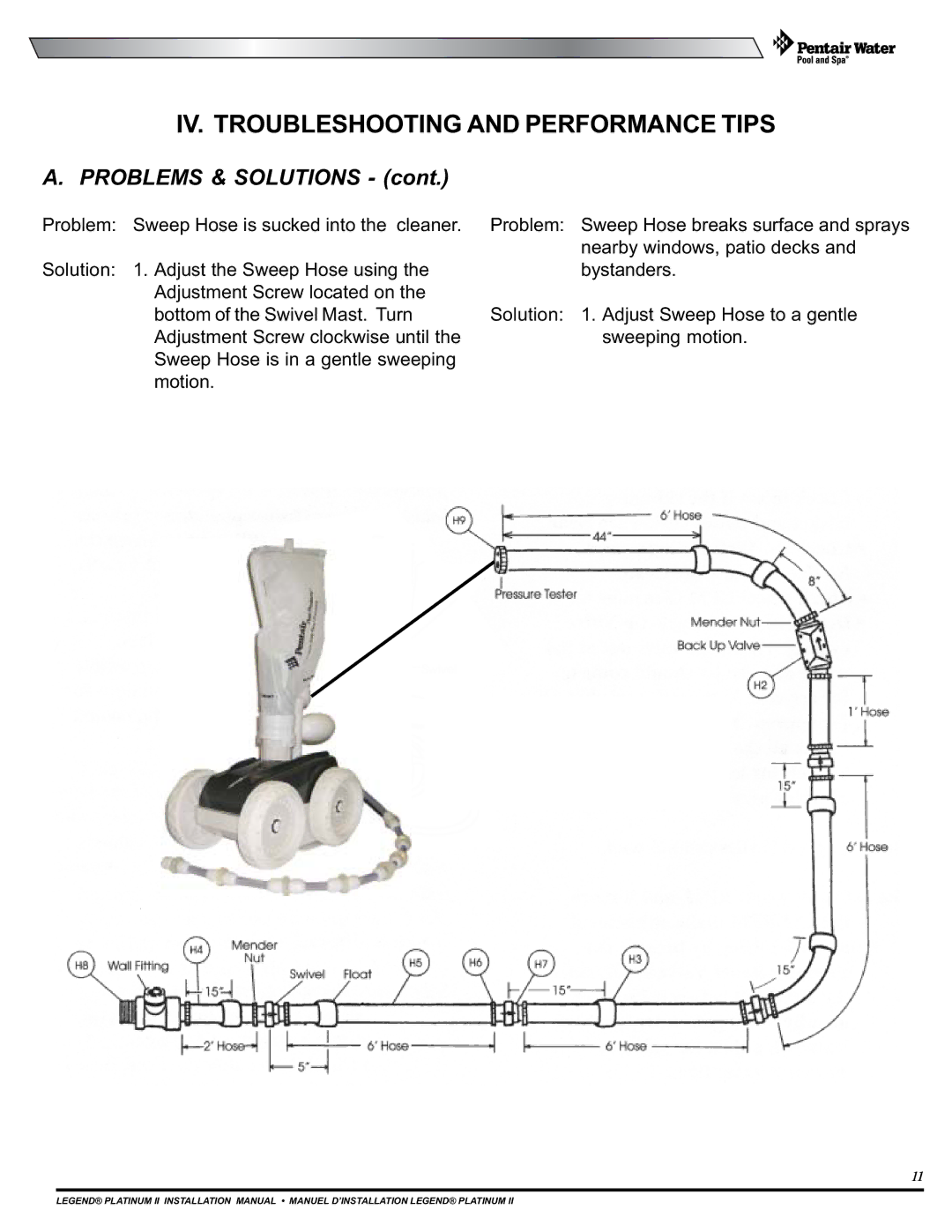 Pentair Platinum II installation manual Problems & Solutions 