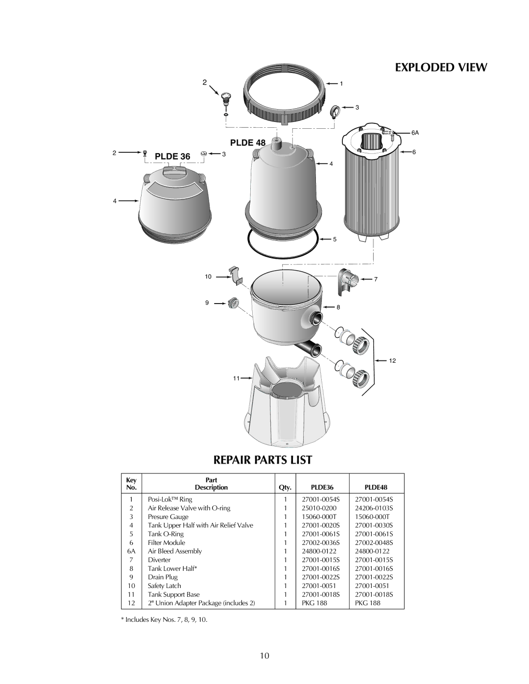 Pentair PLDE36, PLDE48 owner manual Exploded View Repair Parts List 