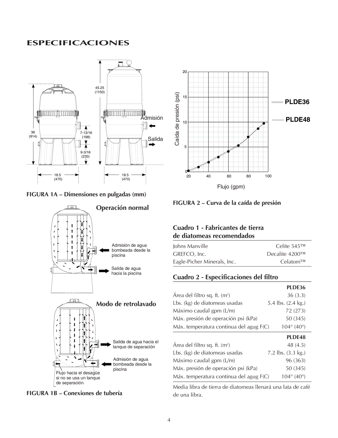 Pentair PLDE36, PLDE48 owner manual Operación normal, Modo de retrolavado, Cuadro 2 Especificaciones del filtro 