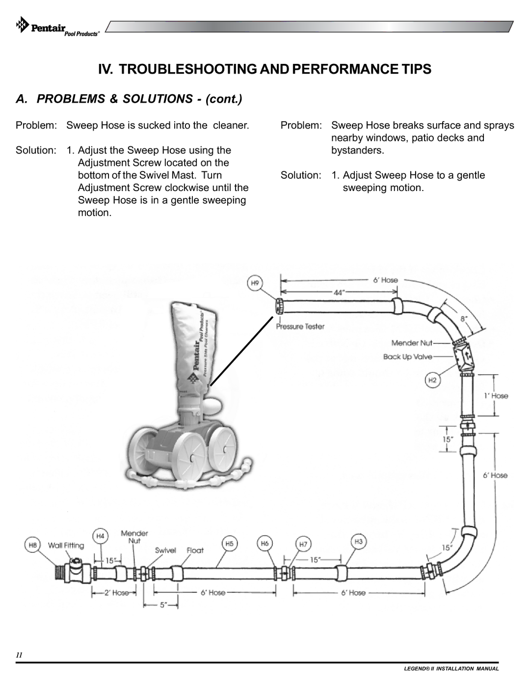 Pentair pool cleaner installation manual Problems & Solutions 