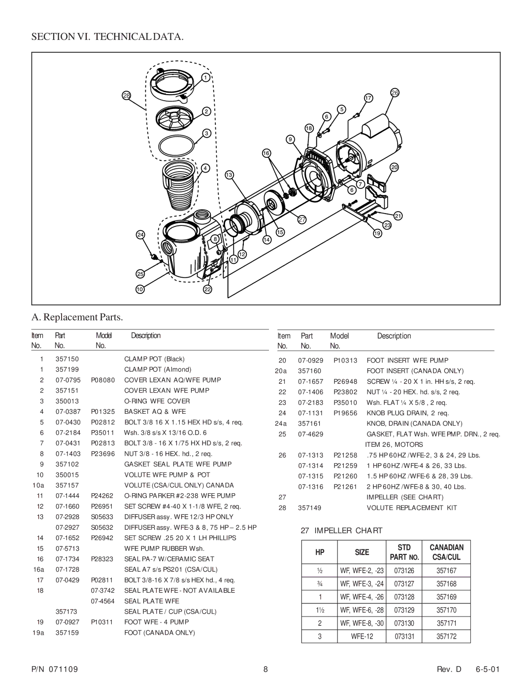 Pentair Pump important safety instructions Section VI. Technical Data, Replacement Parts 