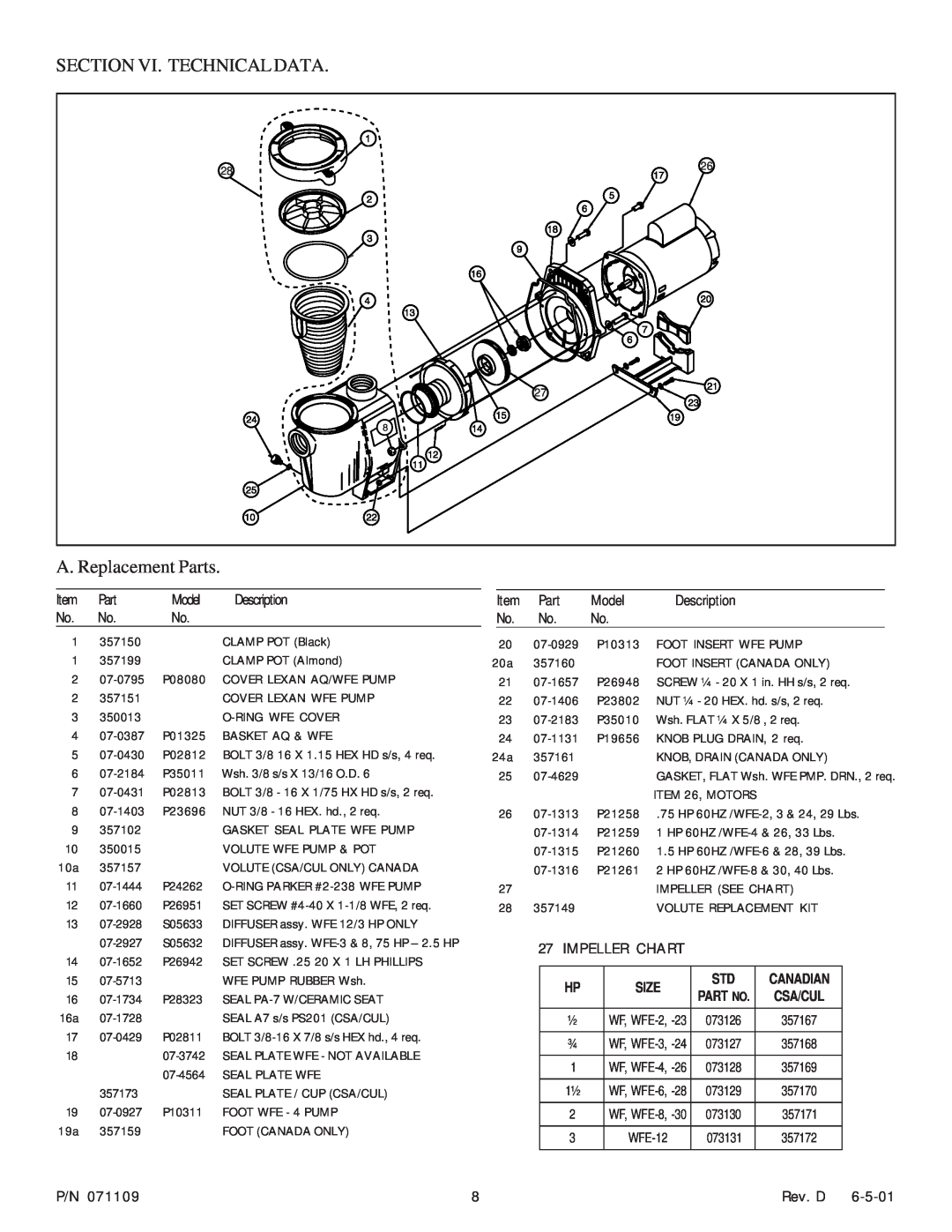 Pentair Pump important safety instructions Section Vi. Technical Data, A. Replacement Parts 