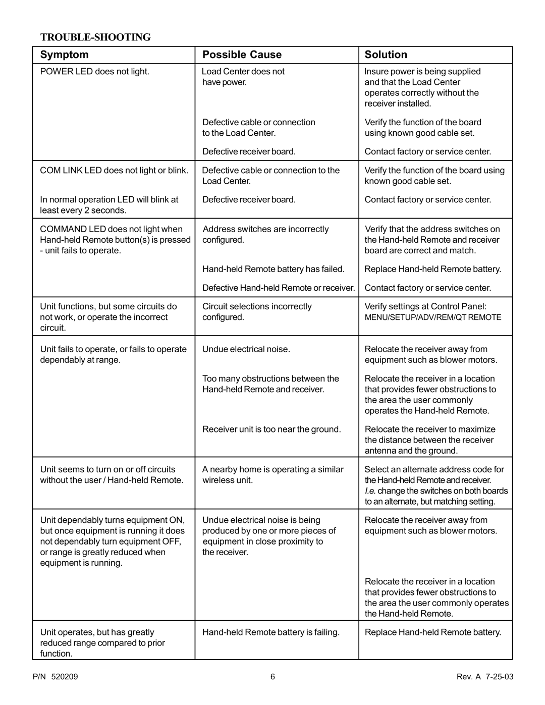 Pentair QT4 important safety instructions Trouble-Shooting, Symptom Possible Cause Solution 