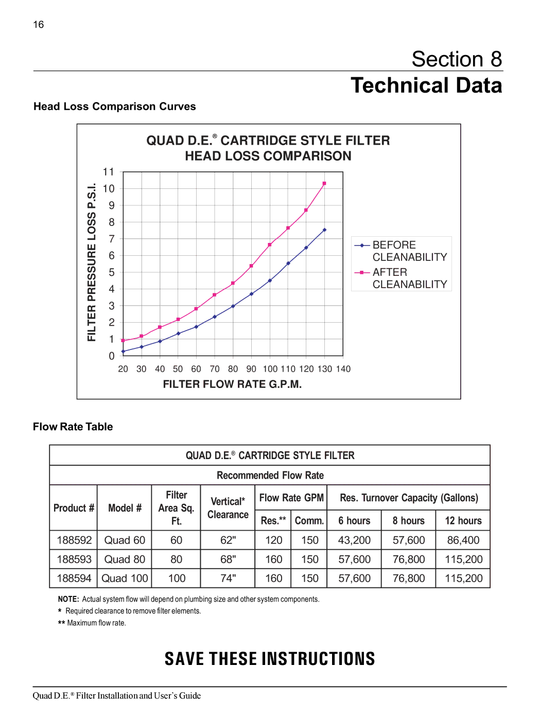 Pentair Quad D.E important safety instructions Section Technical Data, Head Loss Comparison Curves, Flow Rate Table 