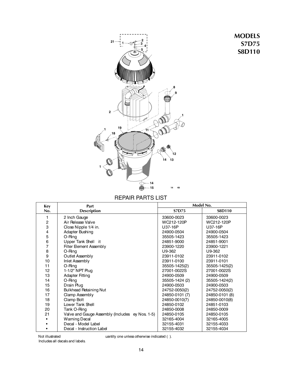 Pentair owner manual Models S7D75 S8D110 