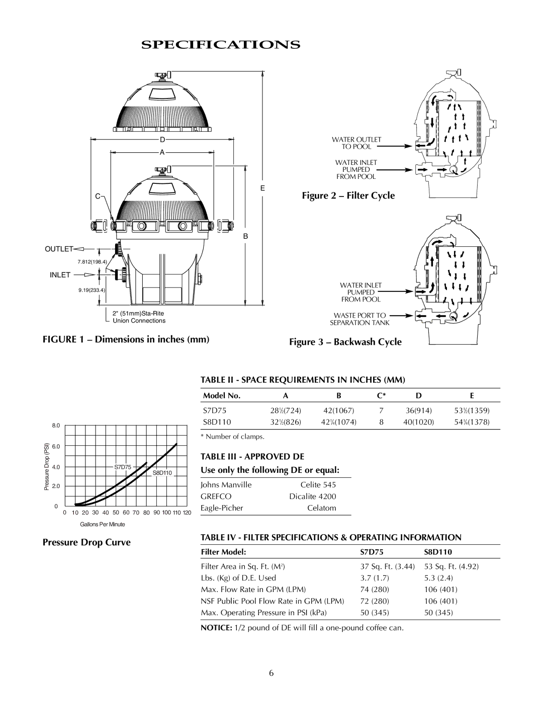 Pentair S8D110, S7D75 owner manual Specifications, Use only the following DE or equal 