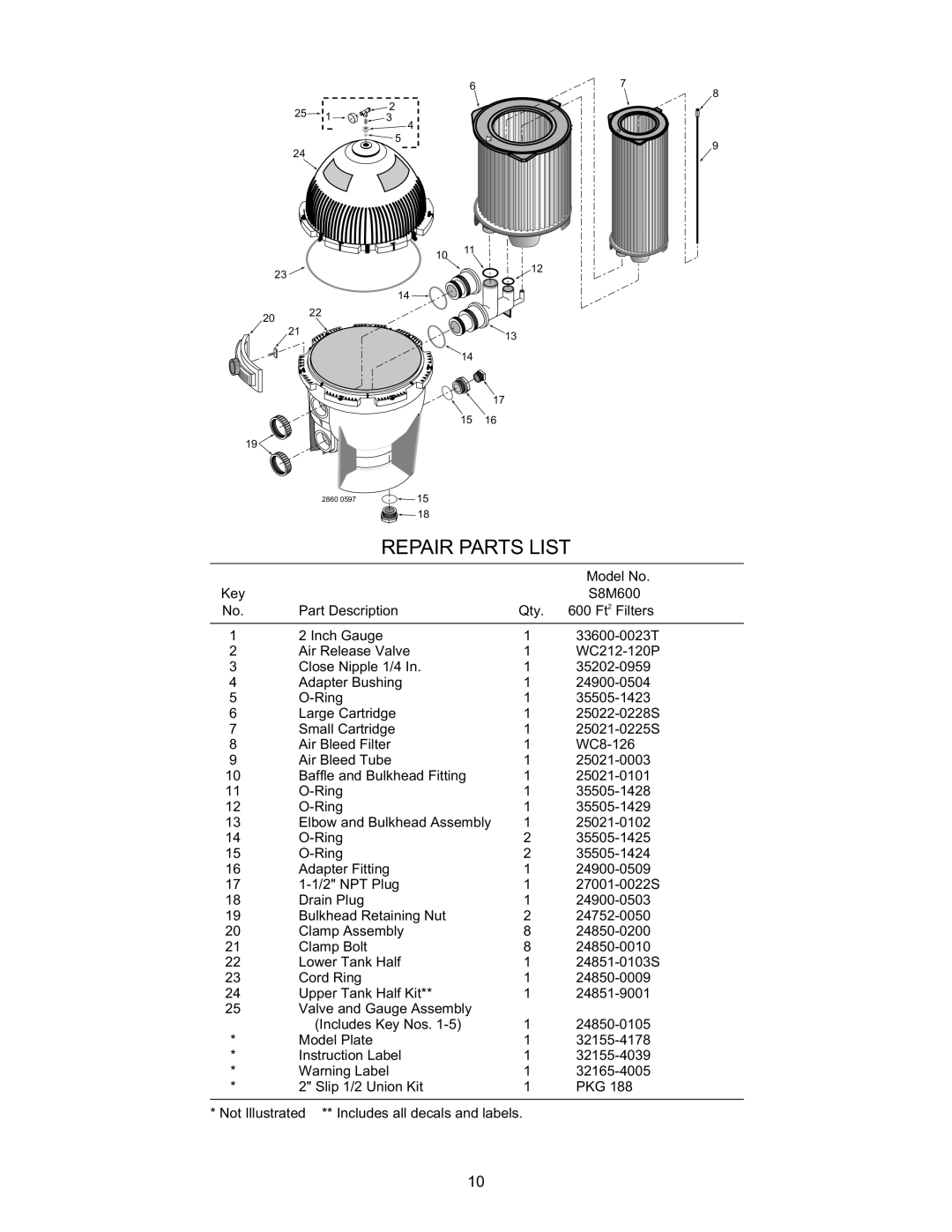 Pentair S8M600 owner manual Repair Parts List 