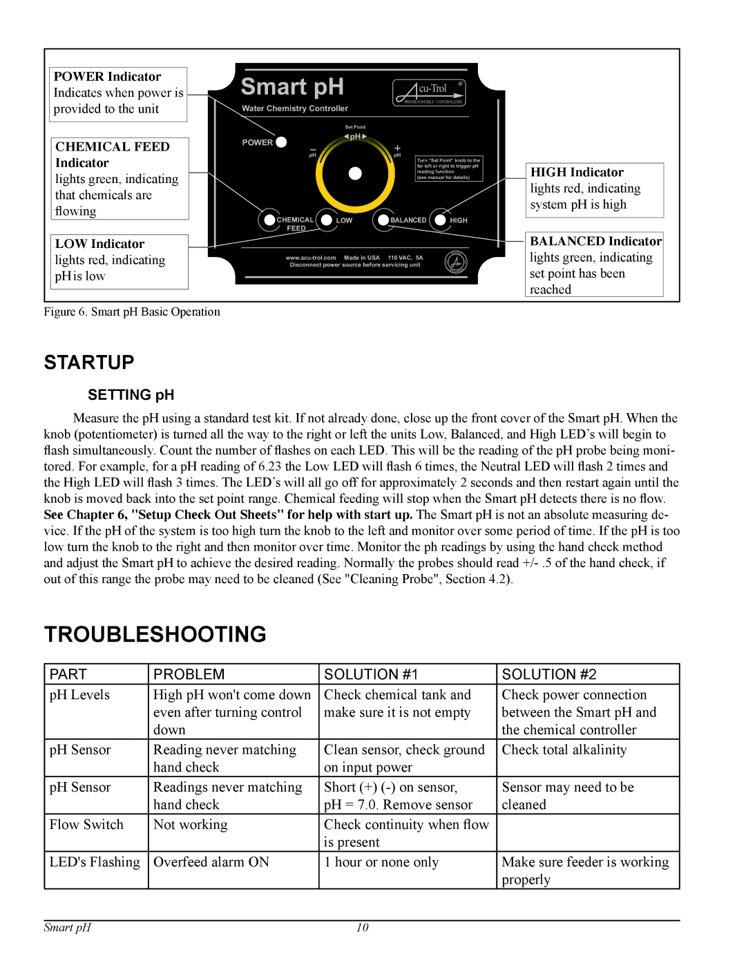 Pentair Smart pH manual Troubleshooting, Startup 