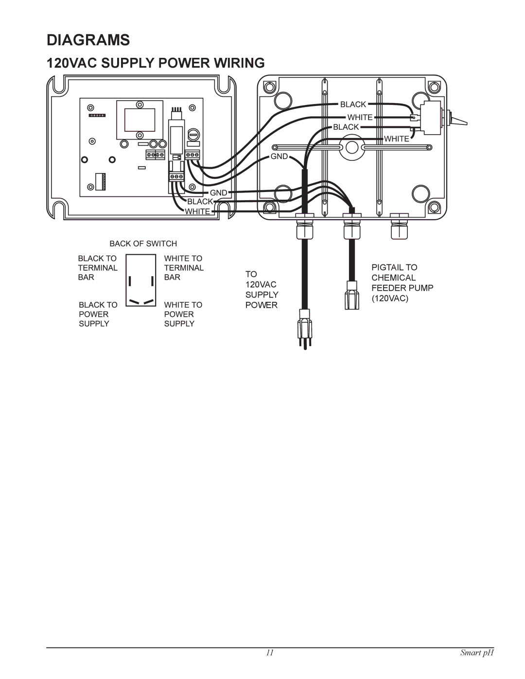 Pentair Smart pH manual Diagrams, 120VAC Supply Power Wiring 