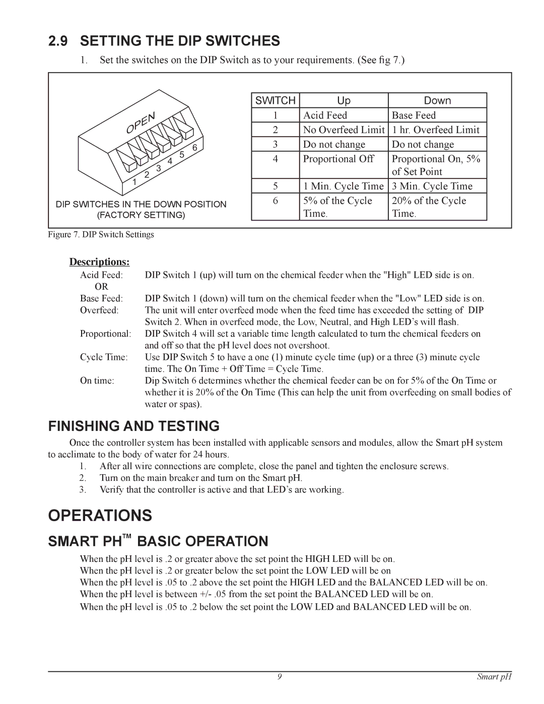 Pentair Smart pH manual Operations, Setting the DIP Switches, Finishing and Testing, Smart Phtm Basic Operation 