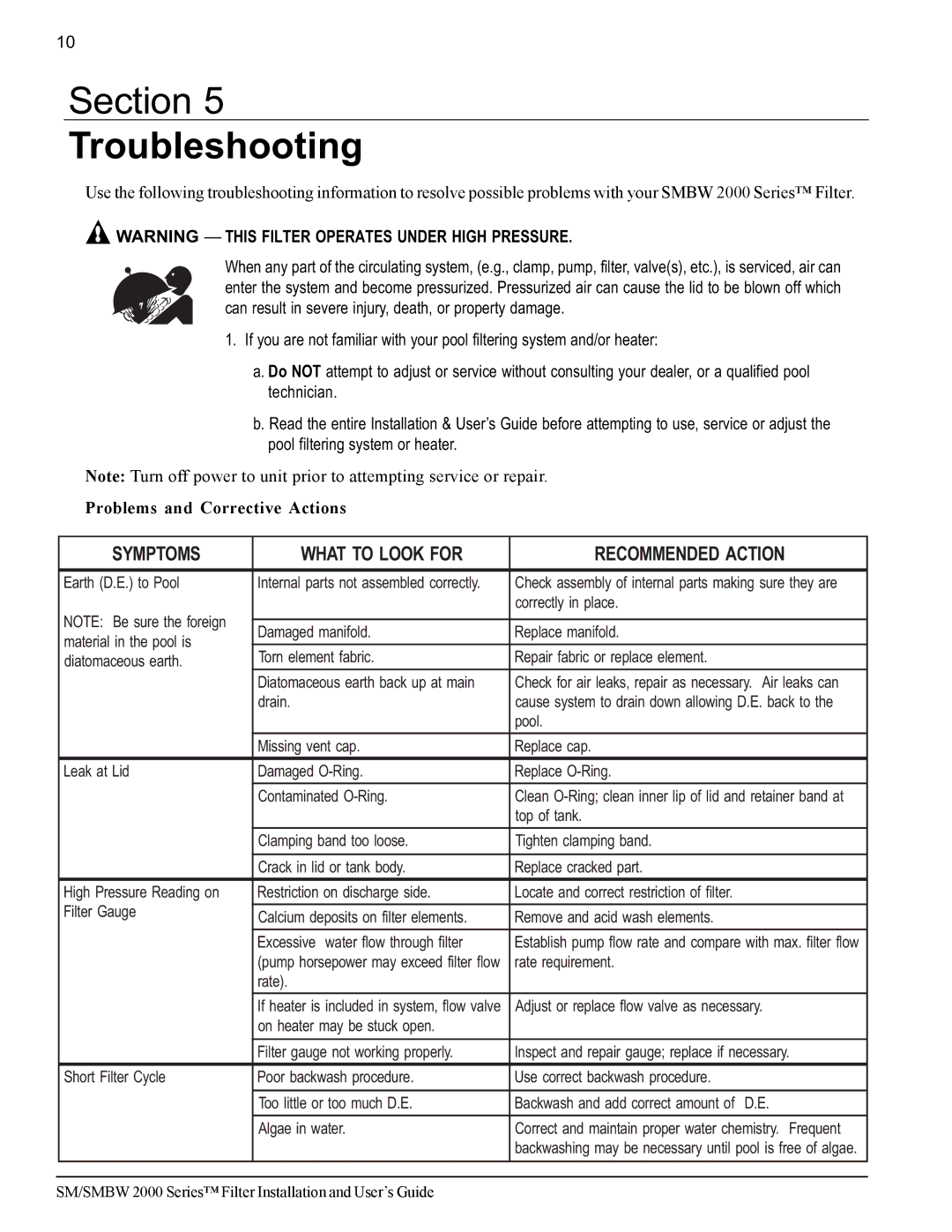 Pentair SM/SMBW 2000 important safety instructions Section Troubleshooting, Symptoms What to Look for Recommended Action 