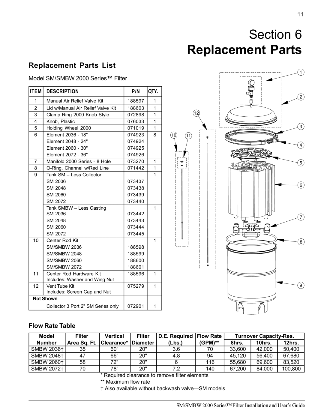 Pentair Section Replacement Parts, Replacement Parts List, Flow Rate Table, Model SM/SMBW 2000 Series Filter 