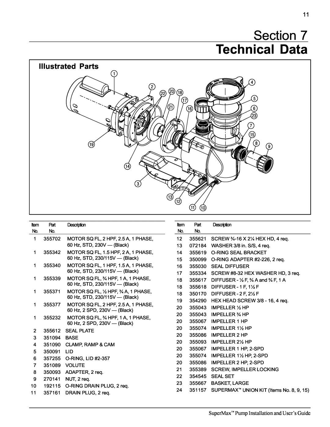 Pentair Section Technical Data, Illustrated Parts, SuperMax Pump Installation and User’s Guide 