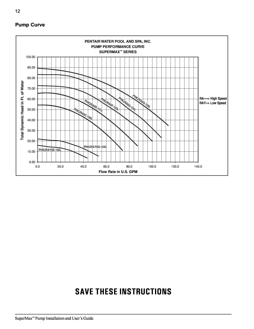 Pentair Pump Curve, Save These Instructions, PHK2RA6, 100L, SuperMax Pump Installation and User’s Guide 