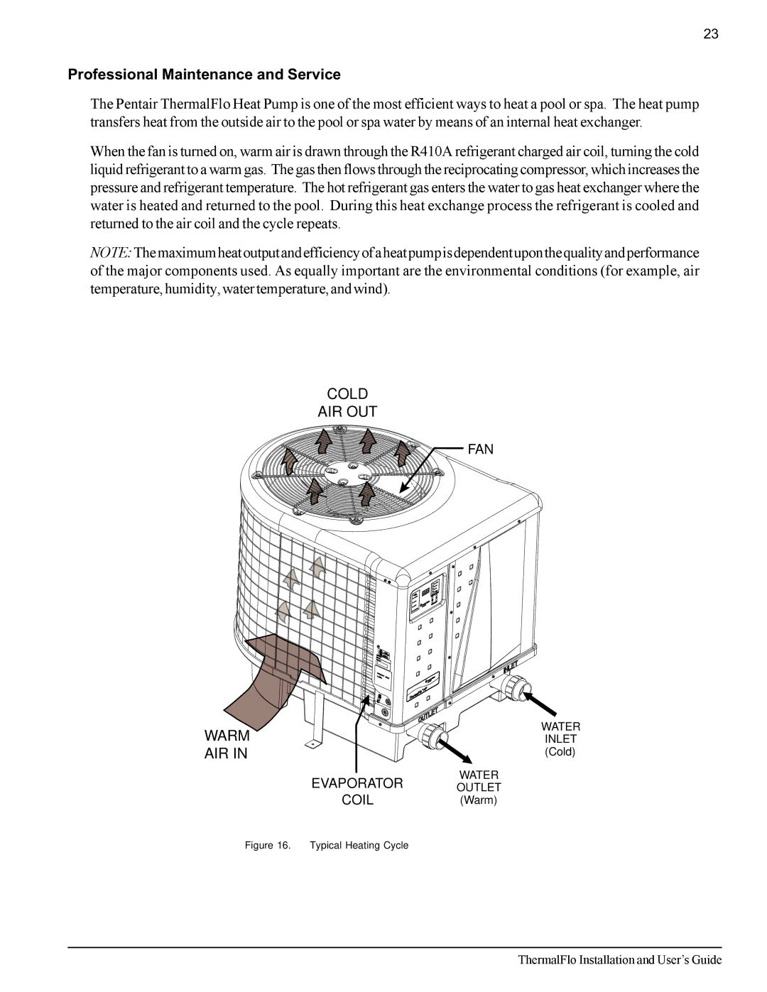 Pentair ThermalFlo important safety instructions Professional Maintenance and Service, Air 