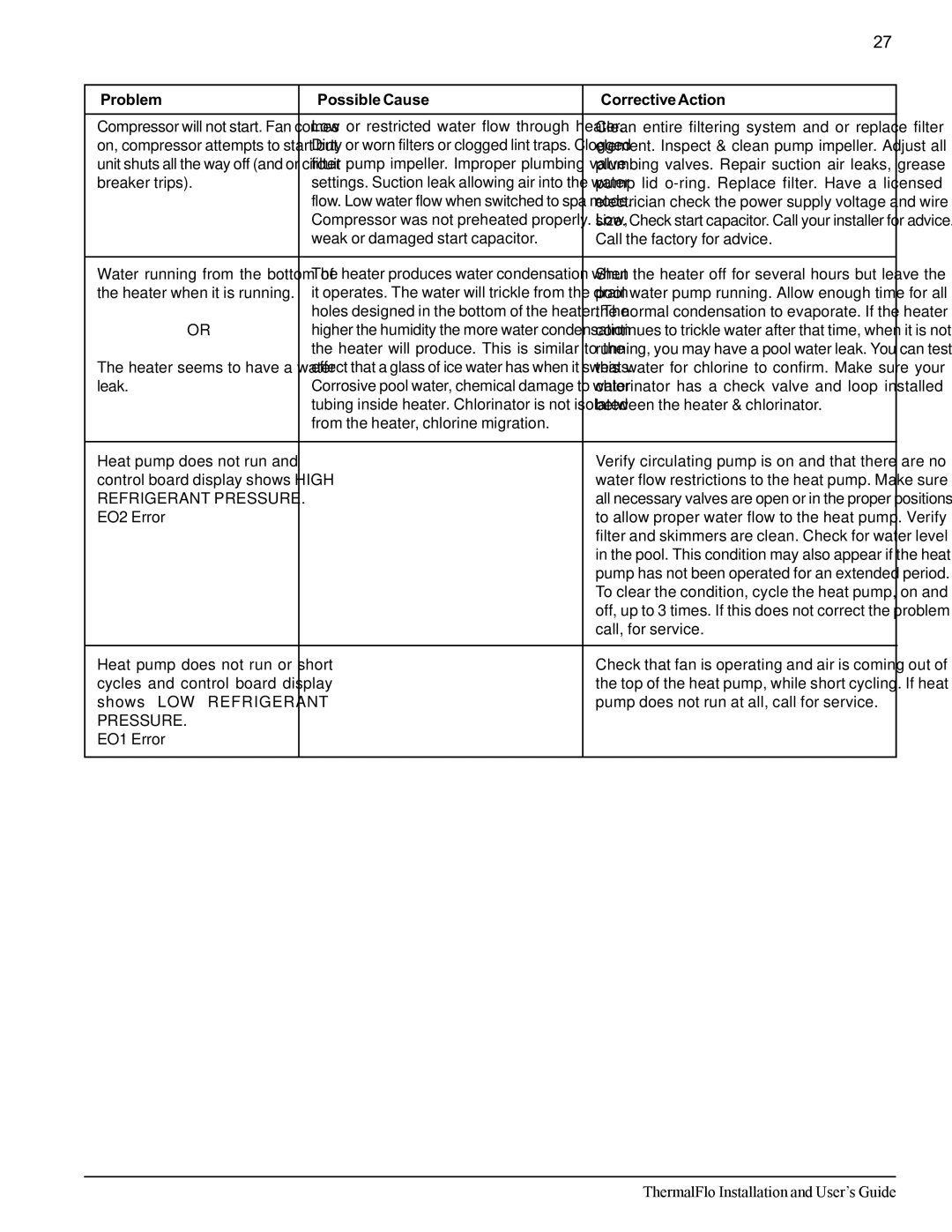 Pentair ThermalFlo important safety instructions Pressure 