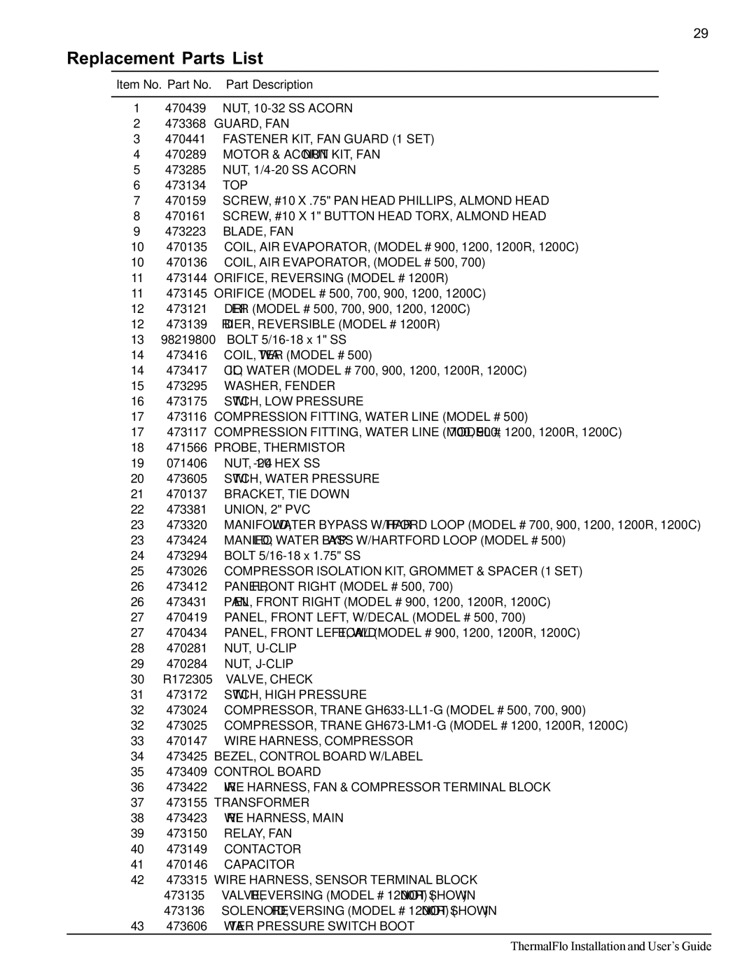 Pentair ThermalFlo Replacement Parts List, 25 473026 Compressor Isolation KIT, Grommet & Spacer 1 SET 