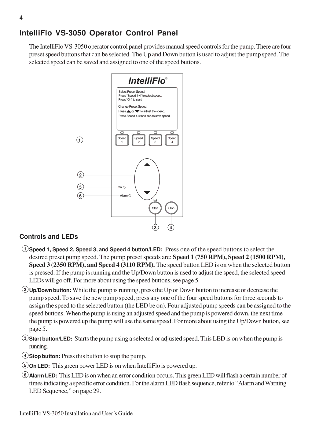 Pentair important safety instructions IntelliFlo VS-3050 Operator Control Panel, Controls and LEDs 