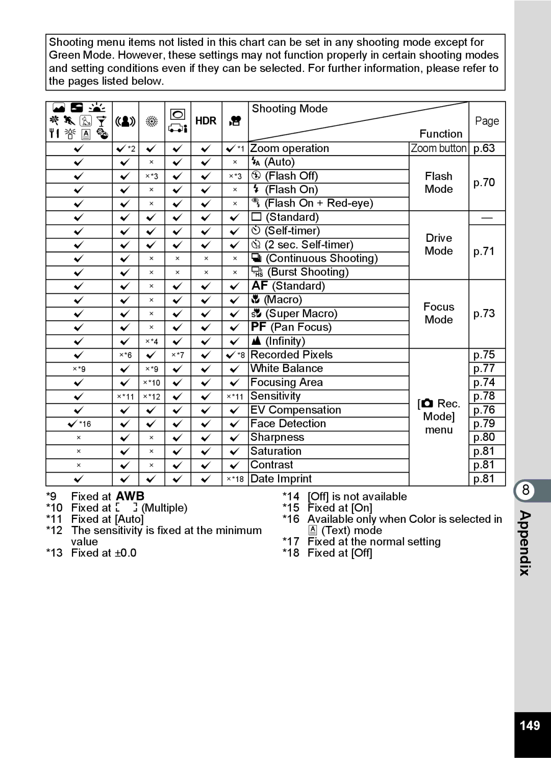 Pentax 14071 specifications 149 