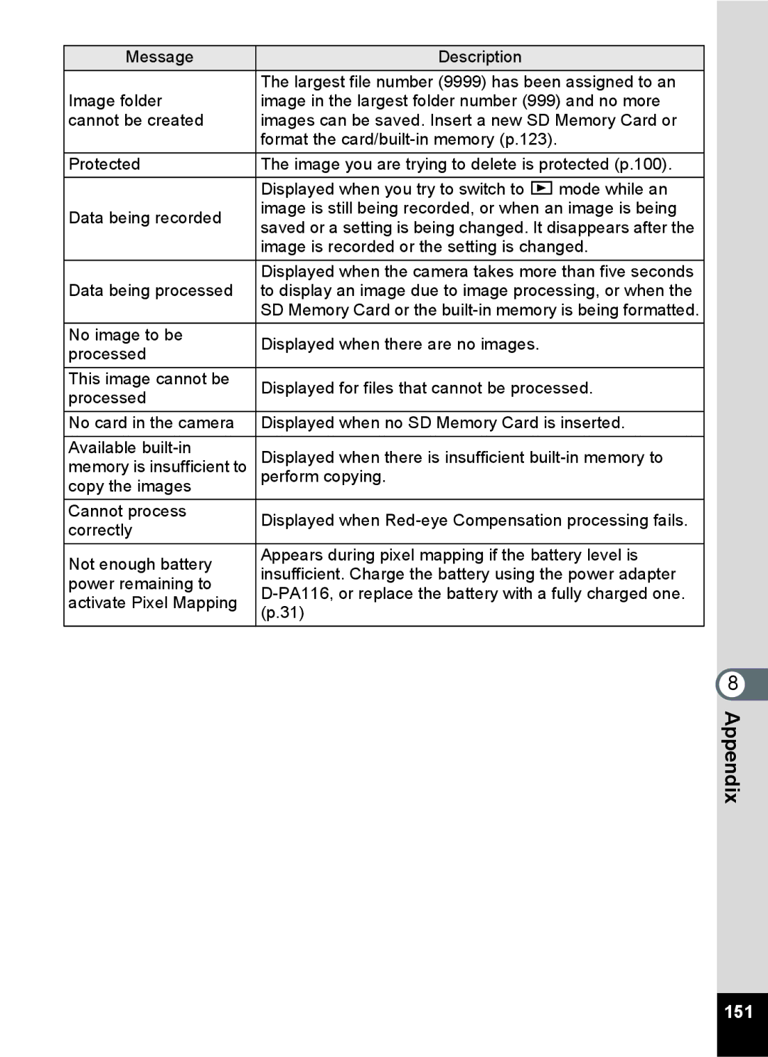 Pentax 14071 specifications 151 