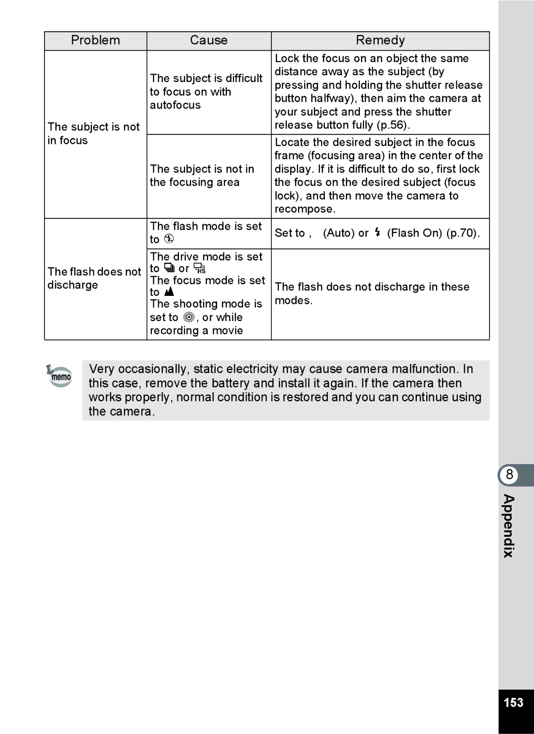 Pentax 14071 specifications 153 