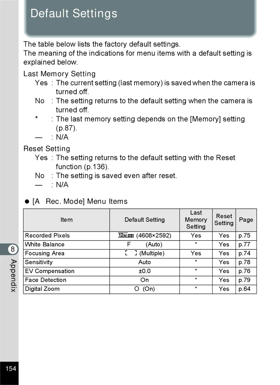 Pentax 14071 specifications Default Settings, Last Memory Setting, Reset Setting,  a Rec. Mode Menu Items 