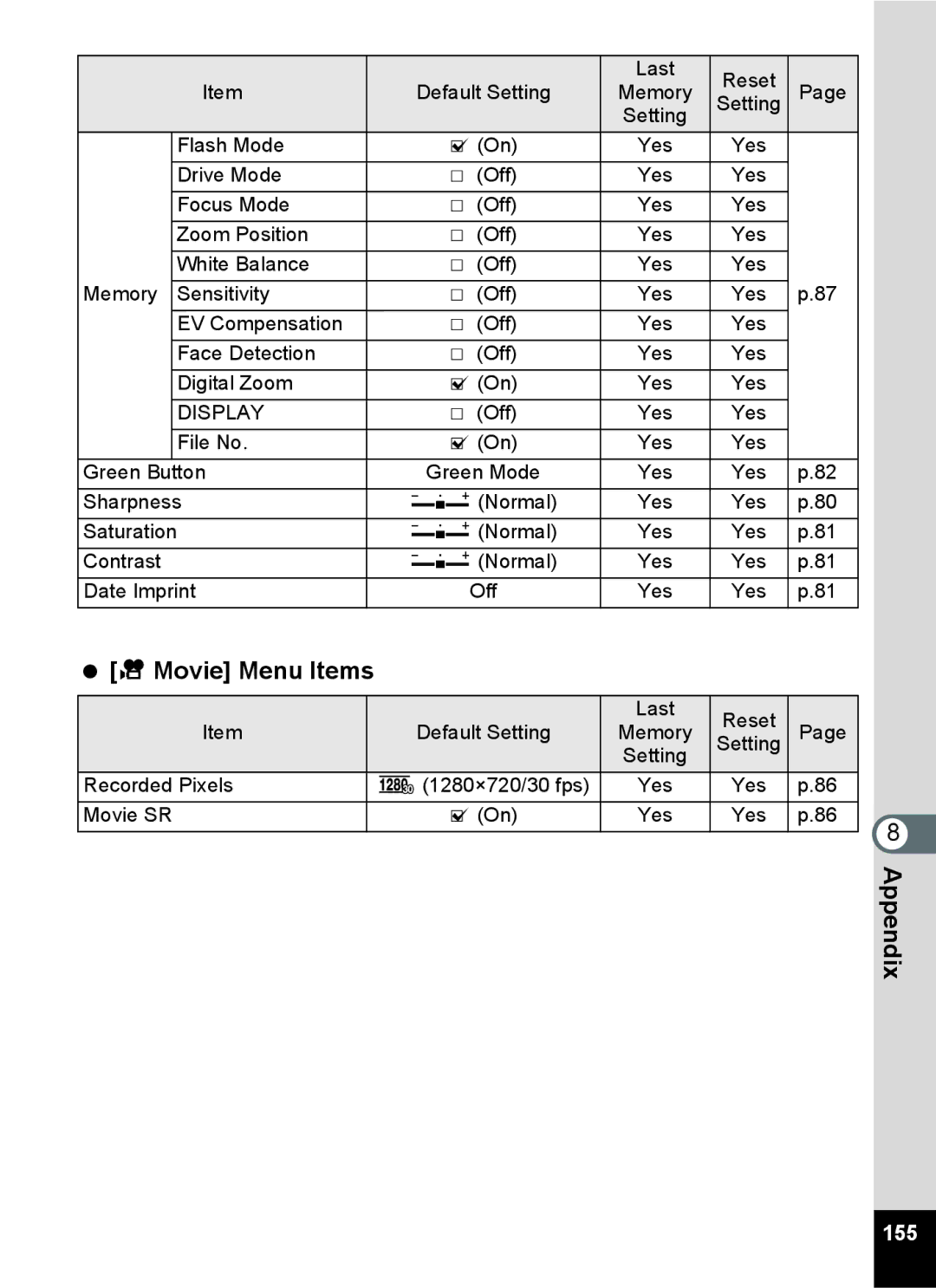 Pentax 14071 specifications  C Movie Menu Items, Appendix 