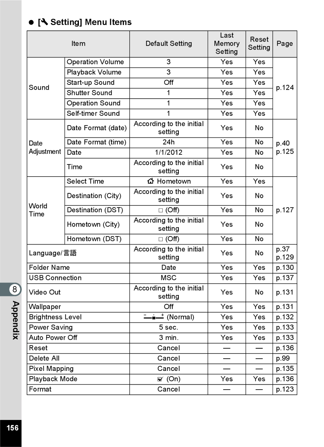 Pentax 14071 specifications  W Setting Menu Items 