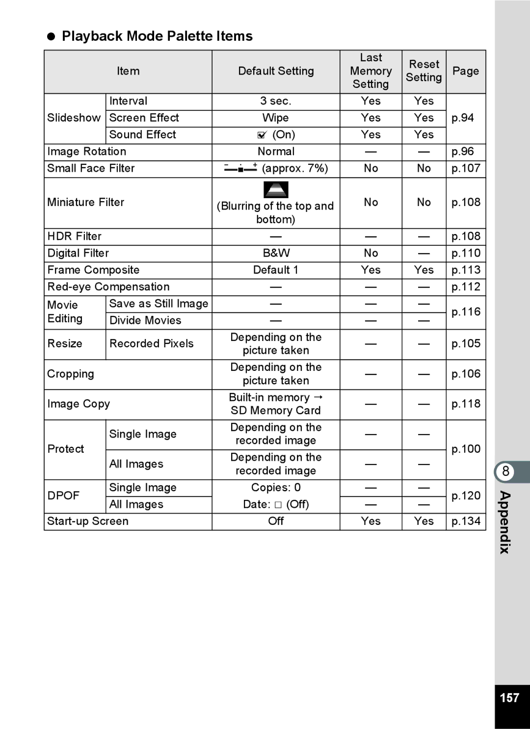 Pentax 14071 specifications  Playback Mode Palette Items 