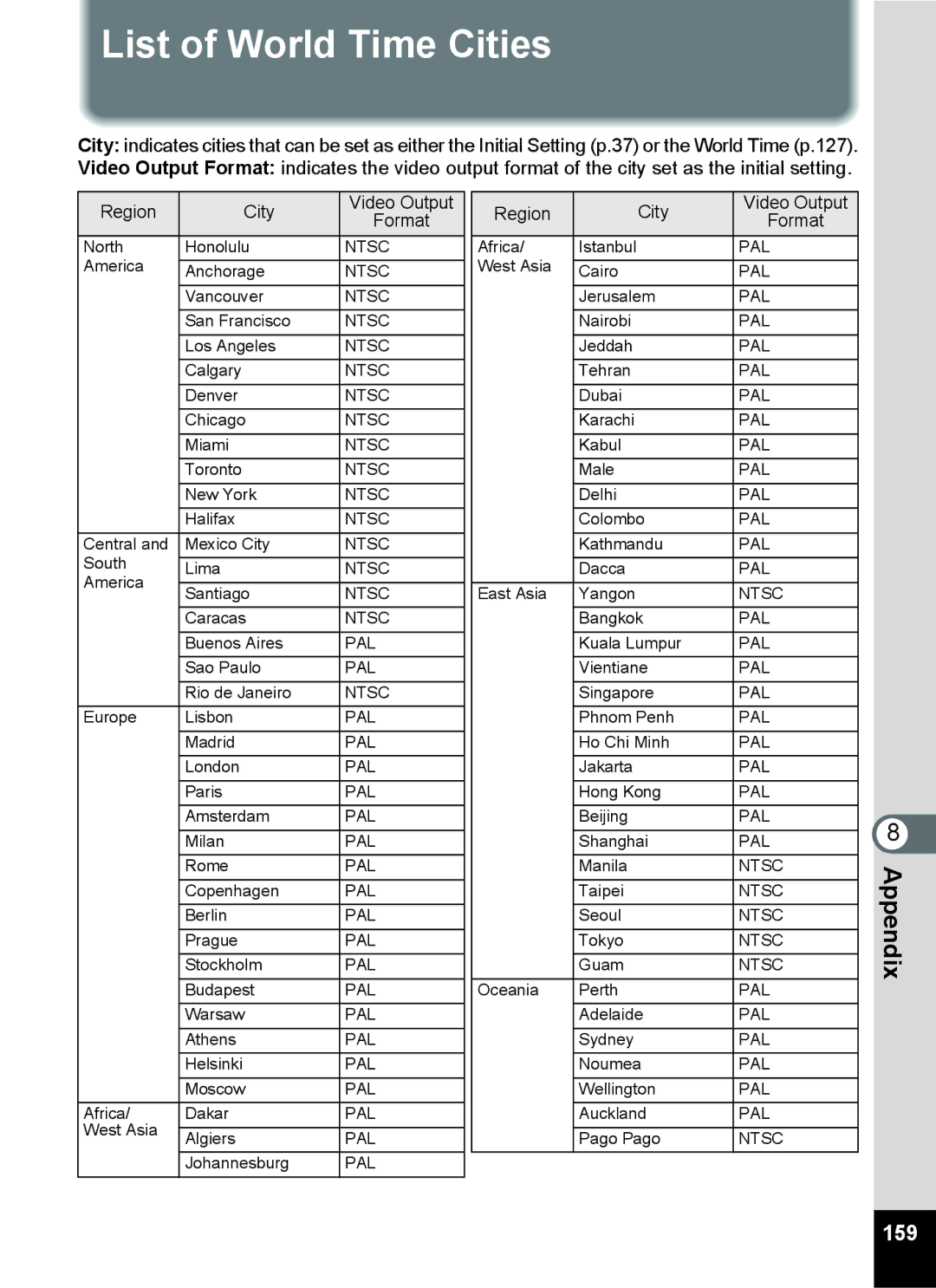 Pentax 14071 specifications List of World Time Cities, Region City Video Output Format 