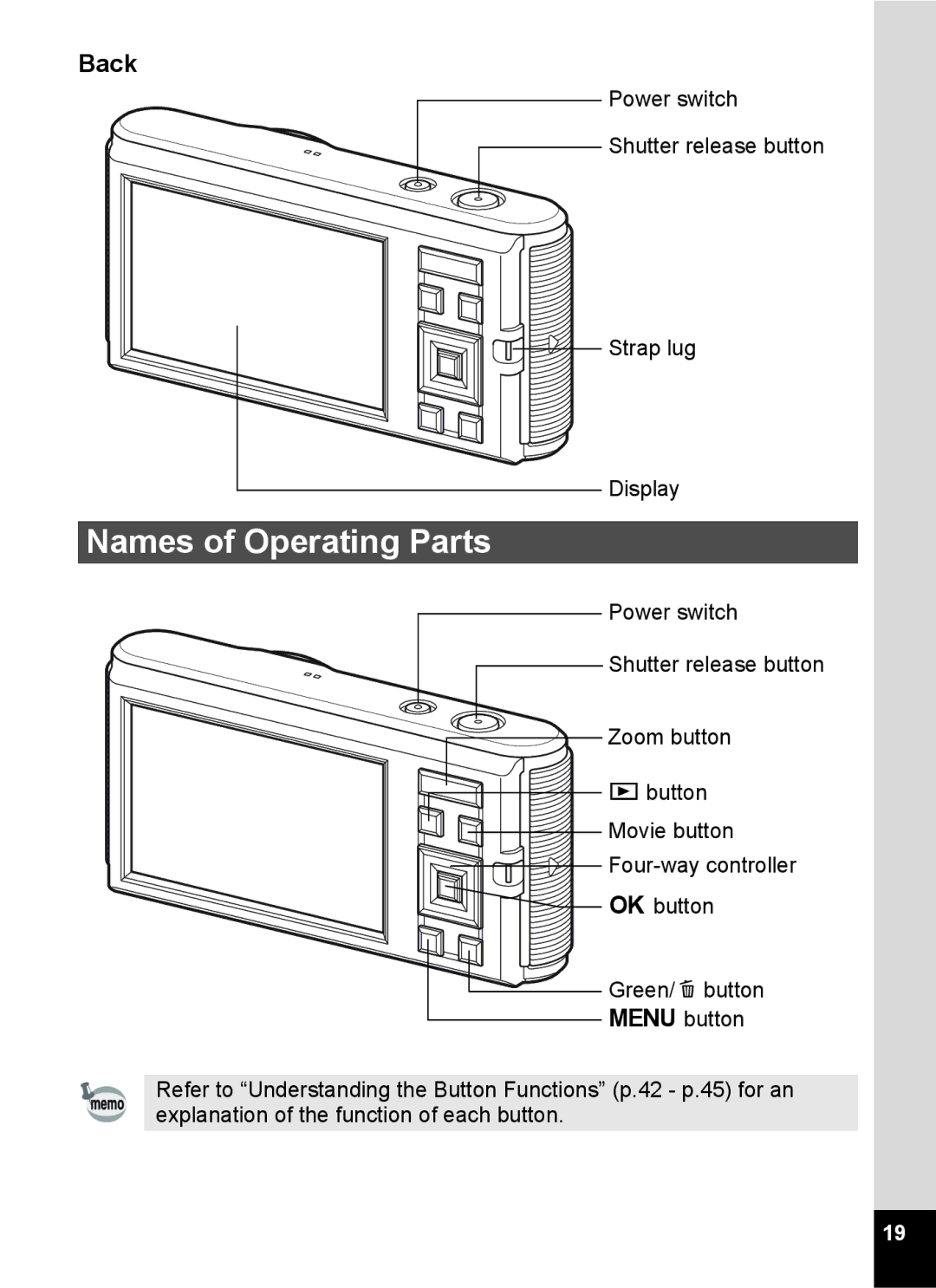 Pentax 14071 specifications Names of Operating Parts, Back 