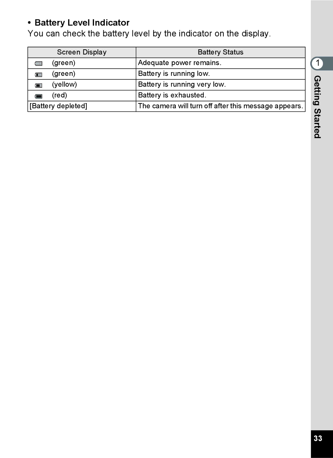 Pentax 14071 specifications Battery Level Indicator 