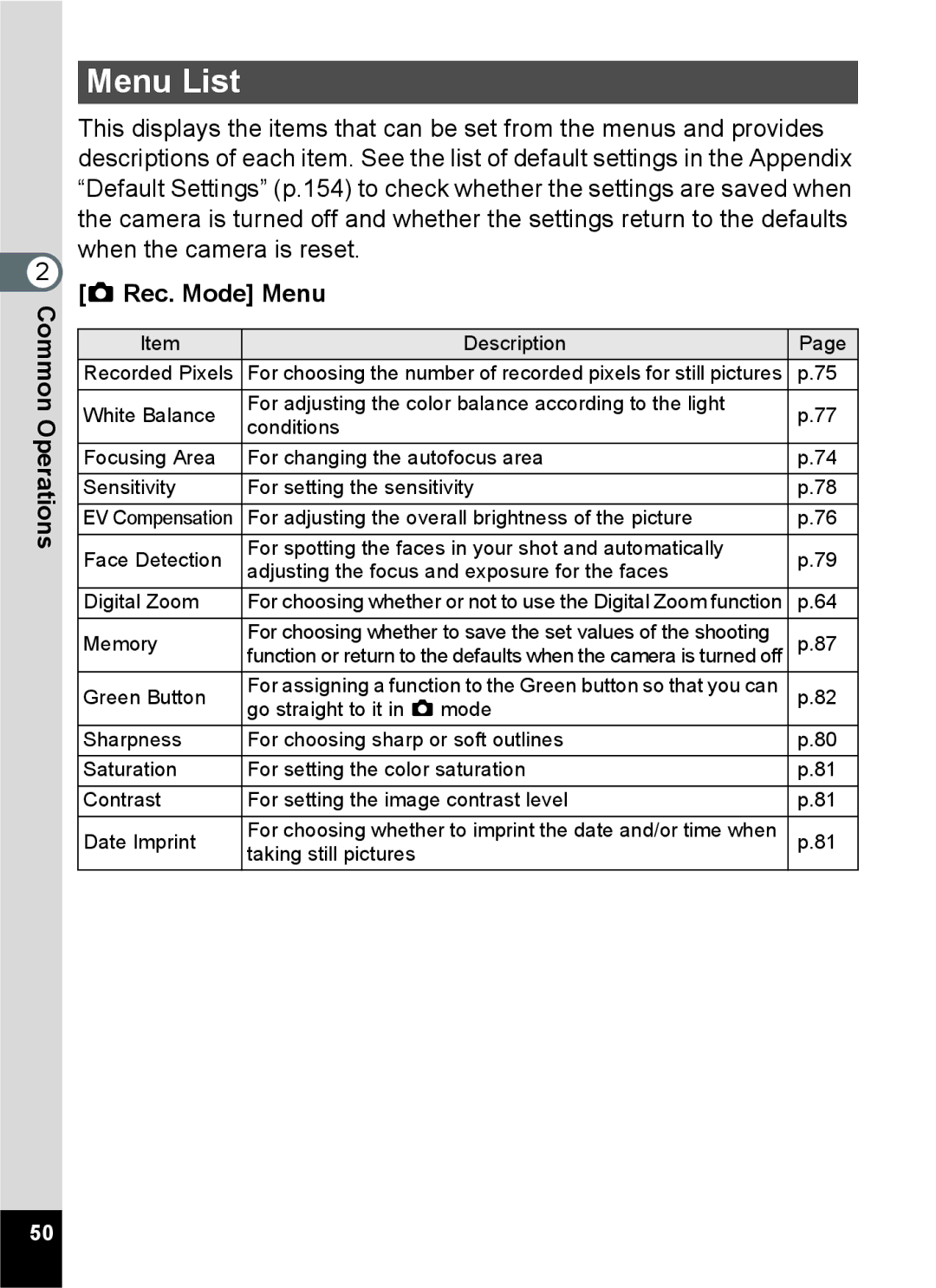 Pentax 14071 specifications Menu List, Rec. Mode Menu 