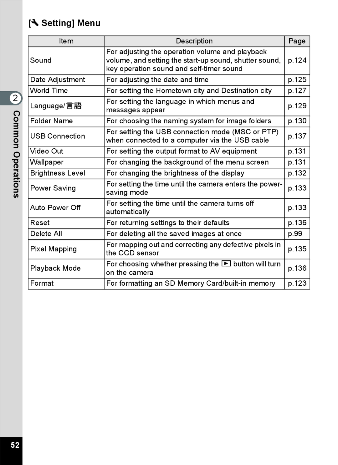 Pentax 14071 specifications Setting Menu 