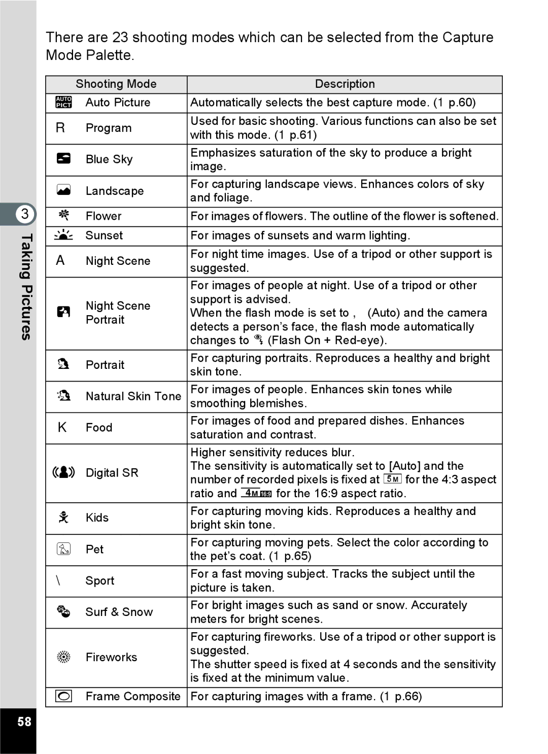 Pentax 14071 specifications With this mode p.61 