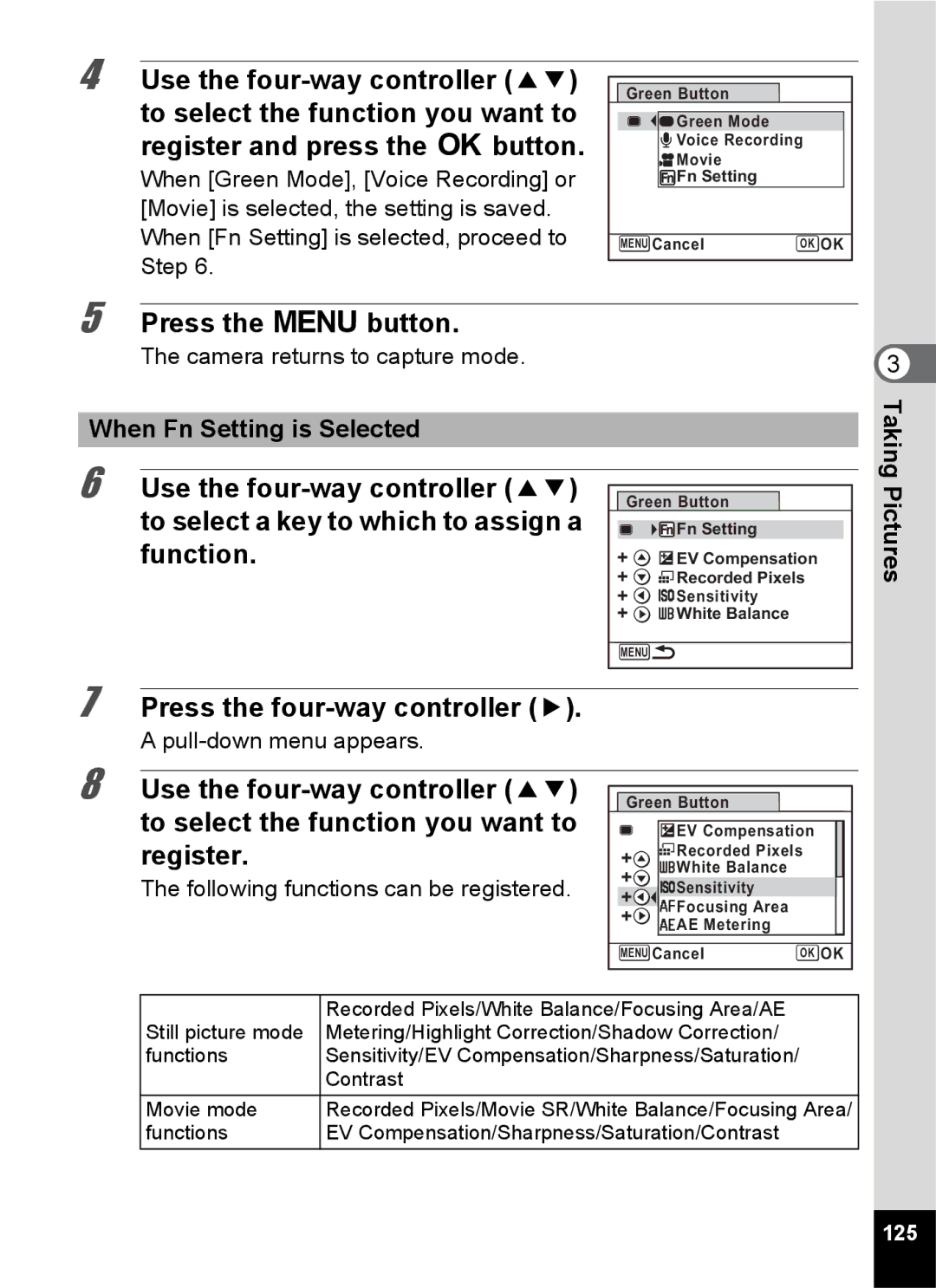 Pentax 14176 When Fn Setting is Selected, Camera returns to capture mode, Following functions can be registered, 125 