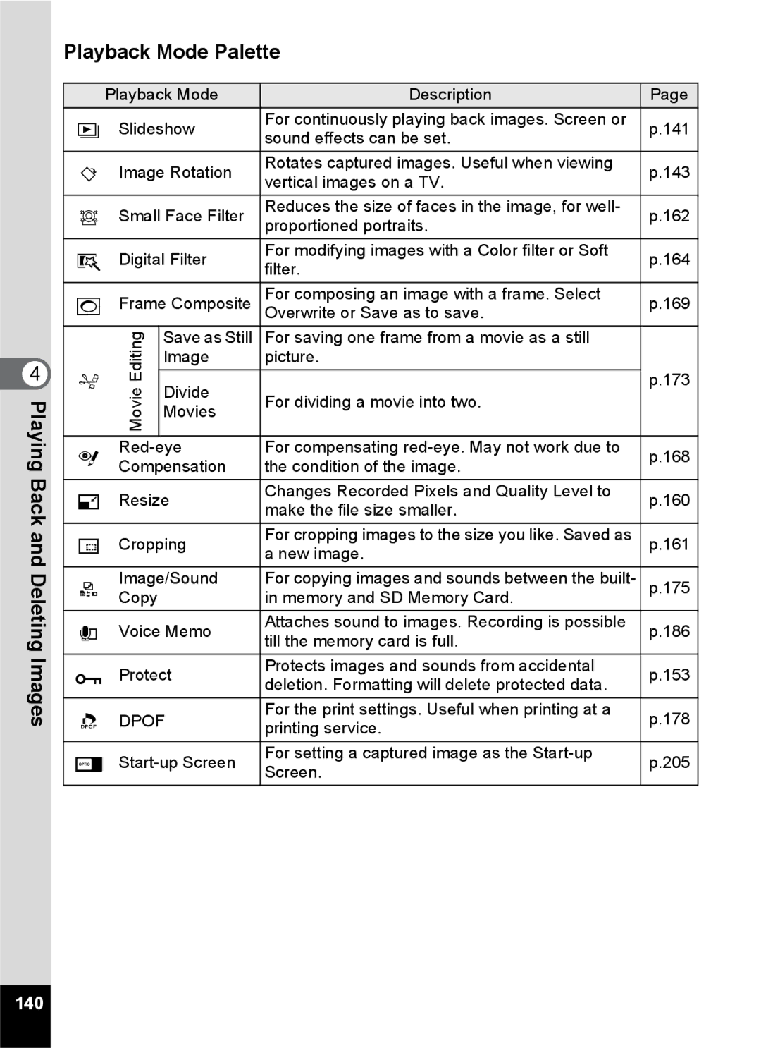 Pentax 14176, 14191, 14161 specifications Deleting Images Playback Mode Palette, 140 