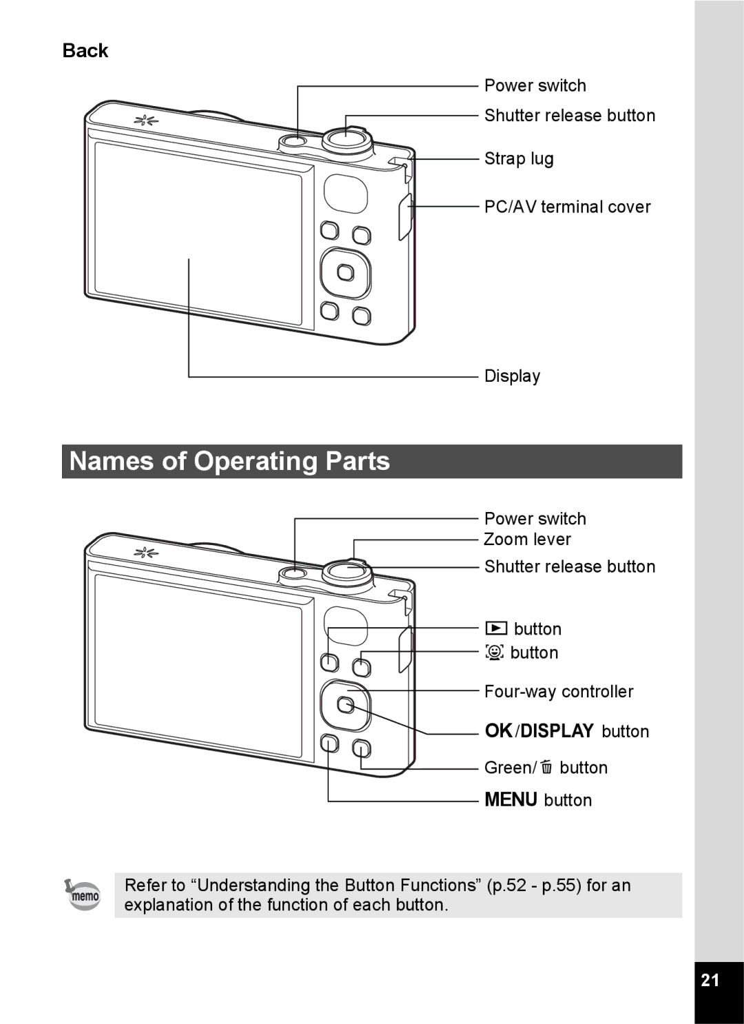 Pentax 14161, 14191, 14176 specifications Names of Operating Parts, Back, Power switch, Zoom lever 