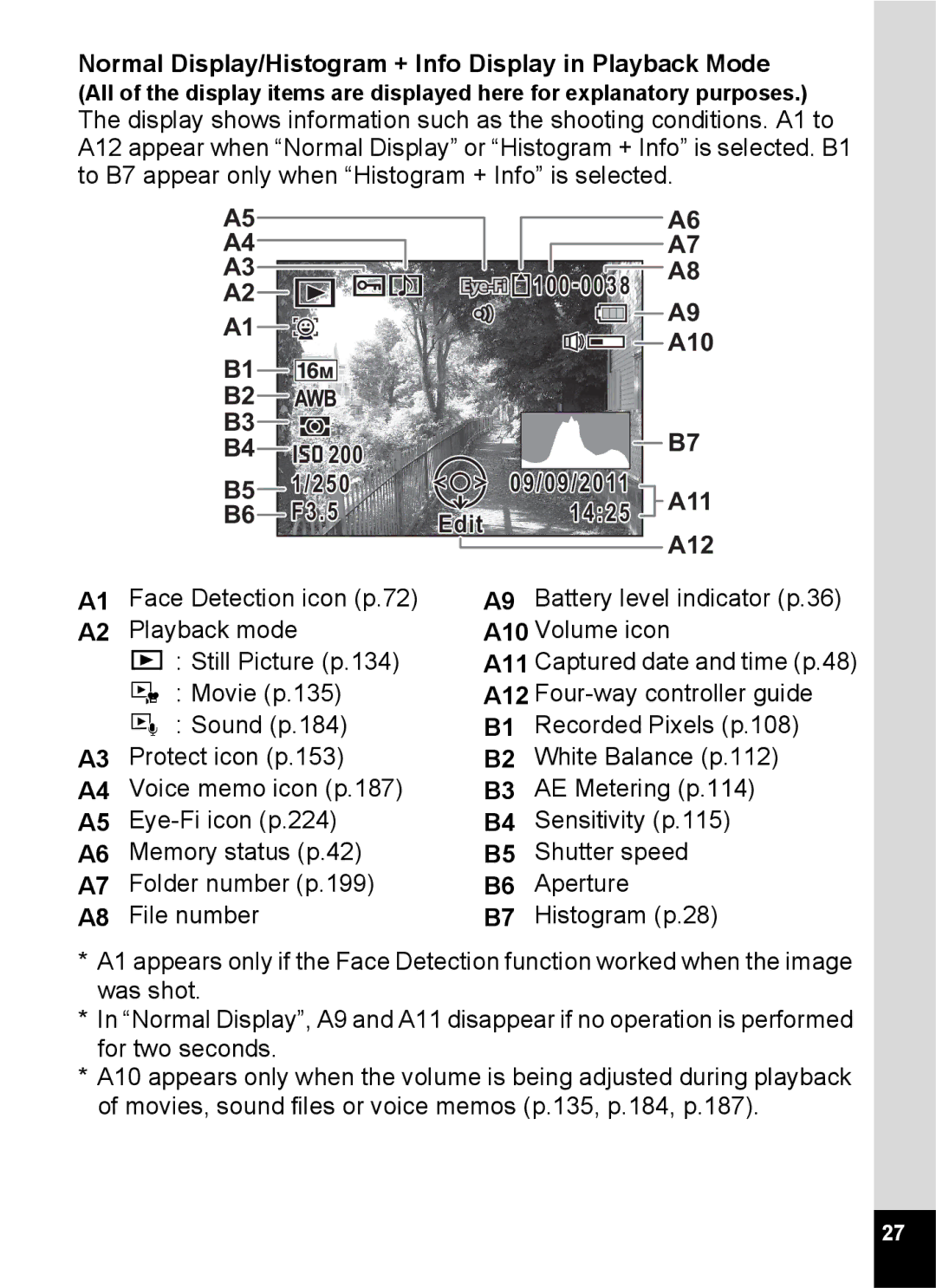 Pentax 14161, 14191, 14176 specifications Normal Display/Histogram + Info Display in Playback Mode, Edit 1425 A12 