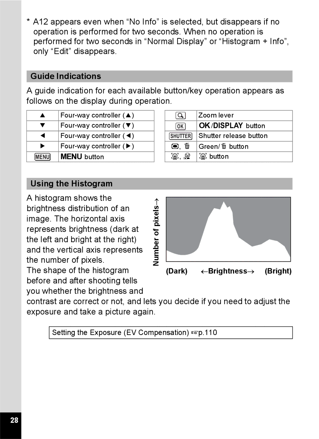 Pentax 14191, 14176, 14161 specifications Guide Indications, Using the Histogram, Setting the Exposure EV Compensation 1p.110 