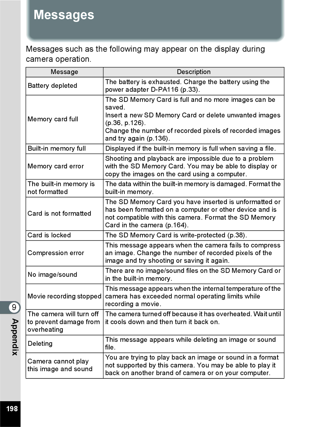 Pentax 15921 manual Messages, 198 