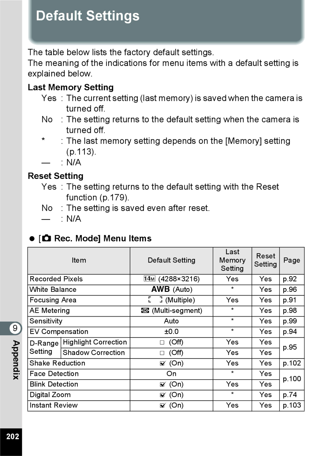 Pentax 15921 manual Default Settings, Last Memory Setting, Reset Setting,  a Rec. Mode Menu Items, 202 