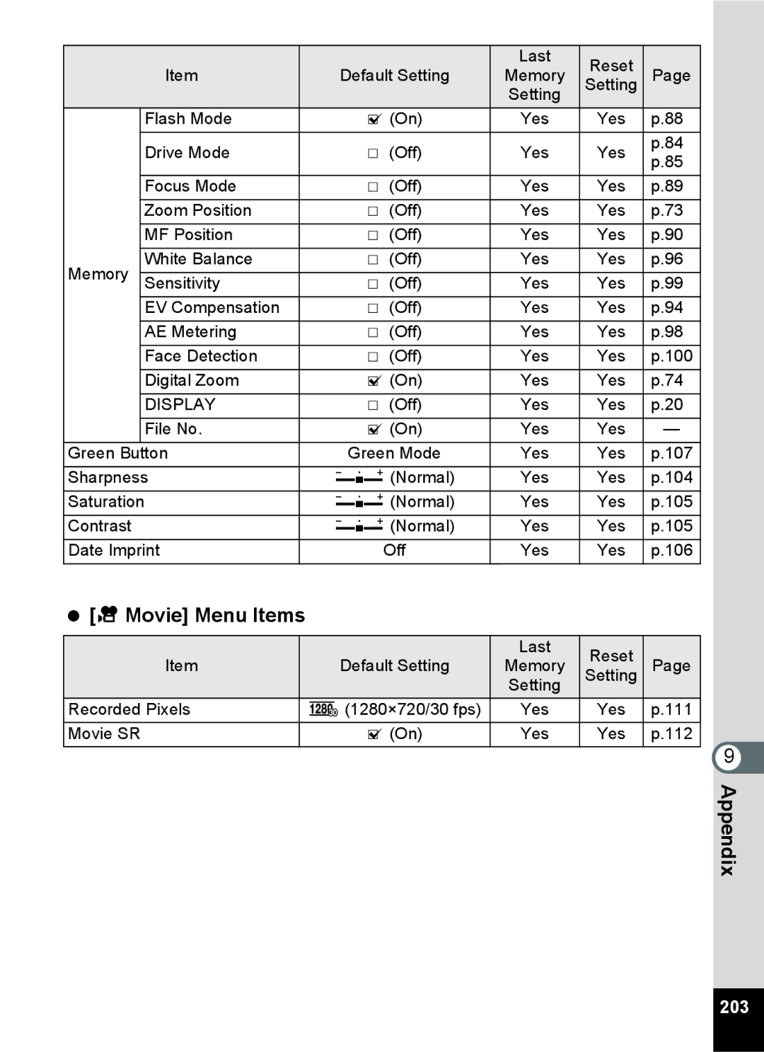 Pentax 15921 manual  C Movie Menu Items, 203 