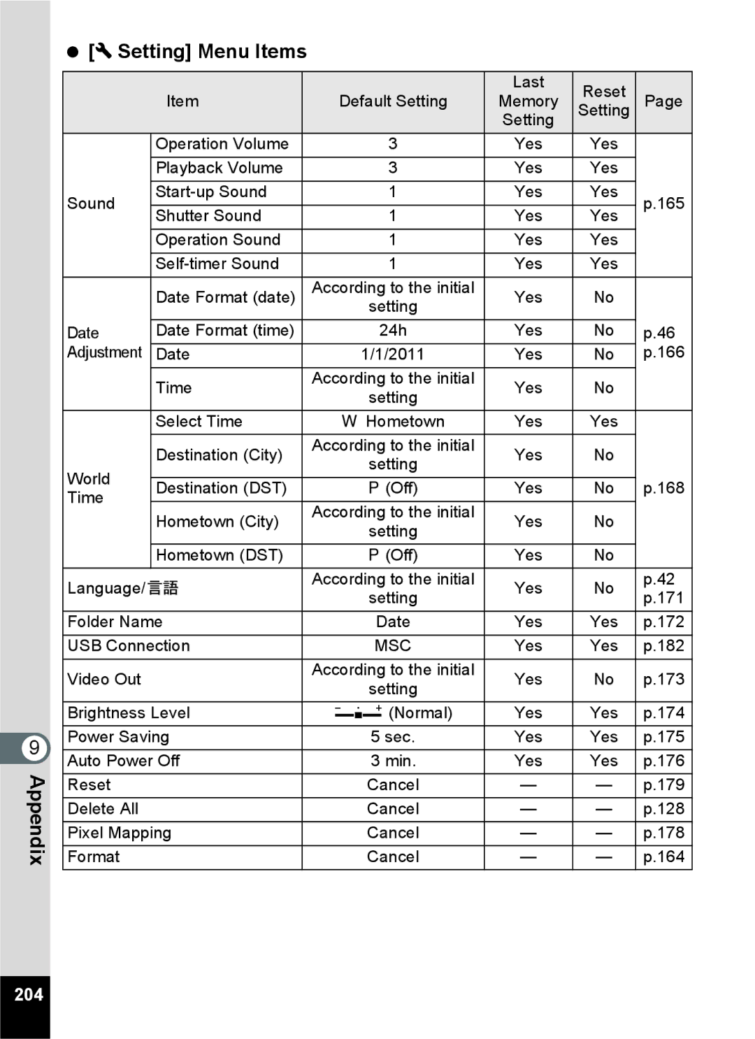 Pentax 15921 manual  W Setting Menu Items, 204 