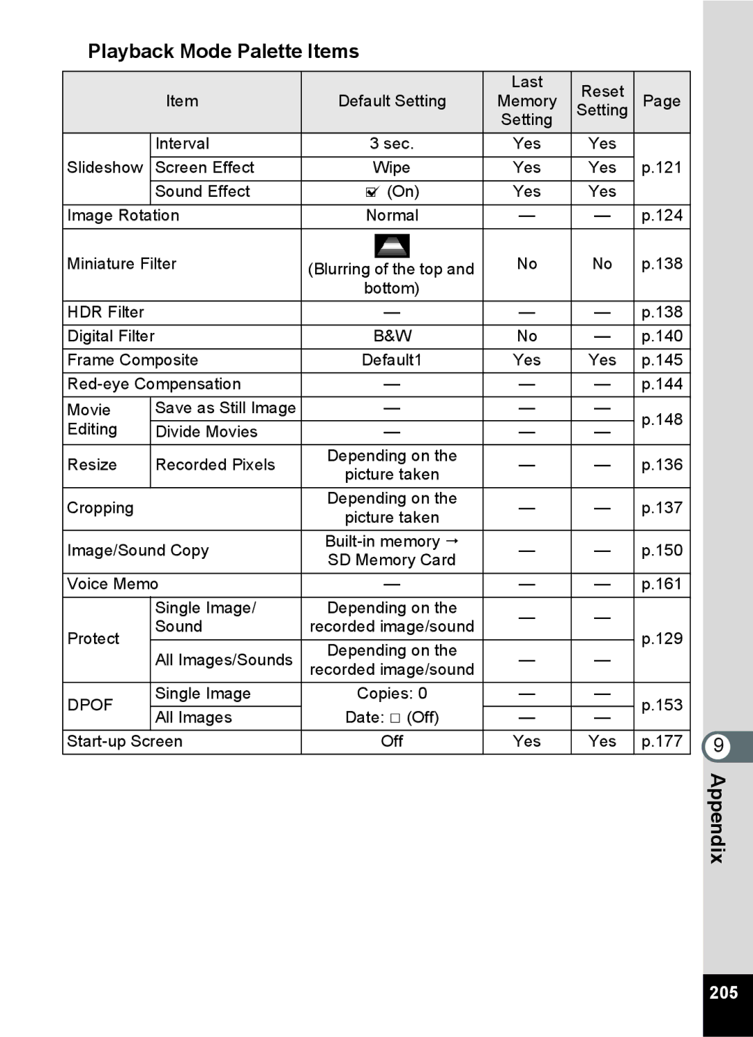 Pentax 15921 manual  Playback Mode Palette Items, 205 