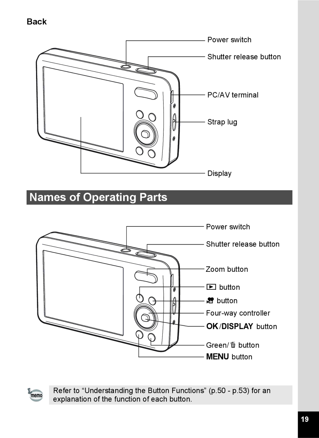 Pentax 15921 manual Names of Operating Parts, Back 