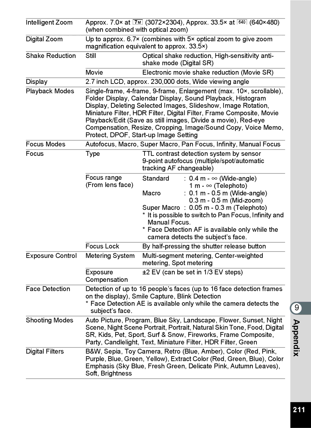 Pentax 15921 manual 211, Folder Display, Calendar Display, Sound Playback, Histogram 