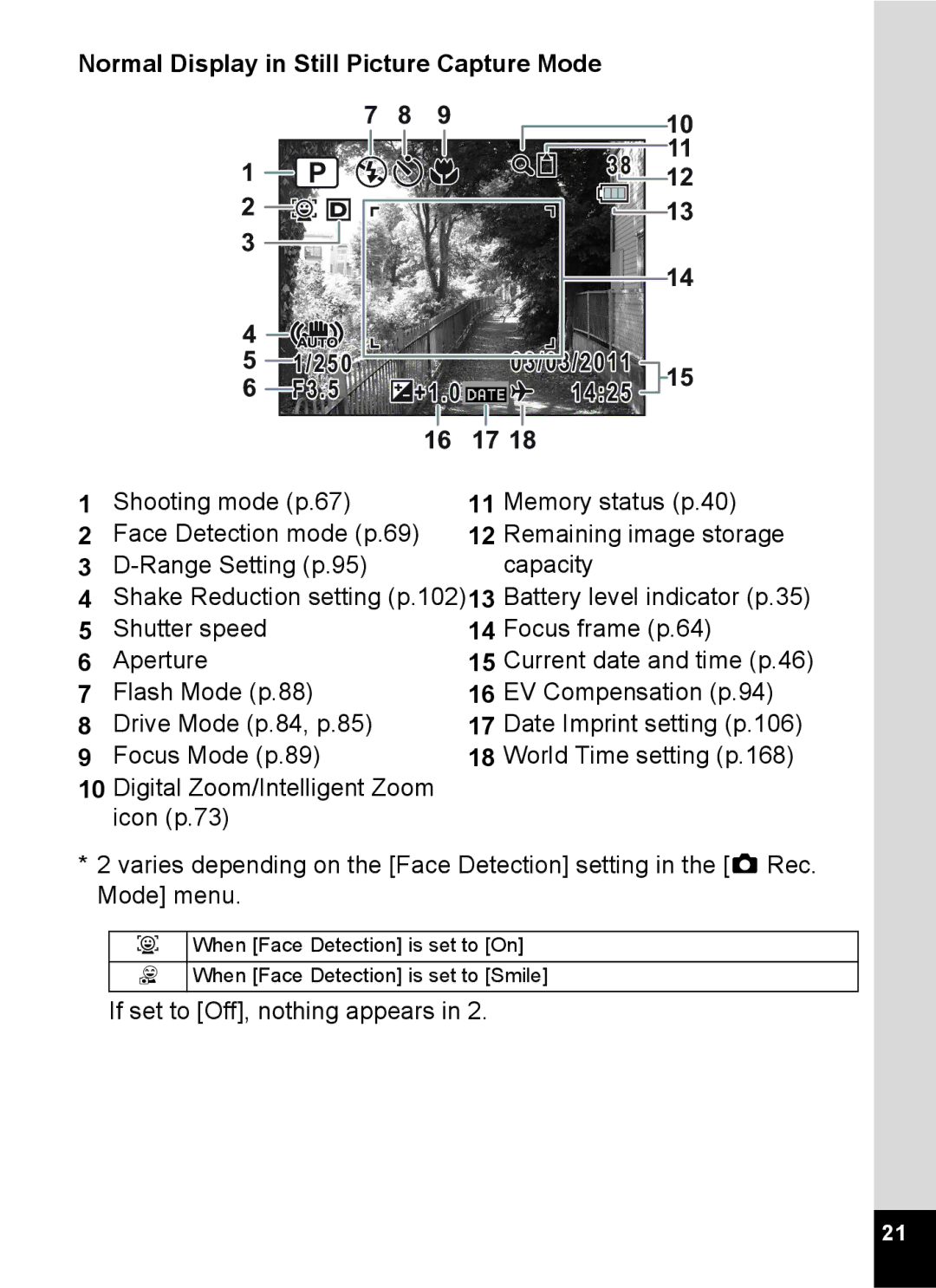 Pentax 15921 manual Range Setting p.95 Capacity, Remaining image storage 